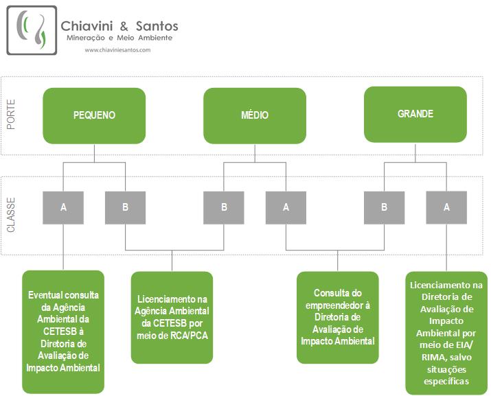 Enquadramento